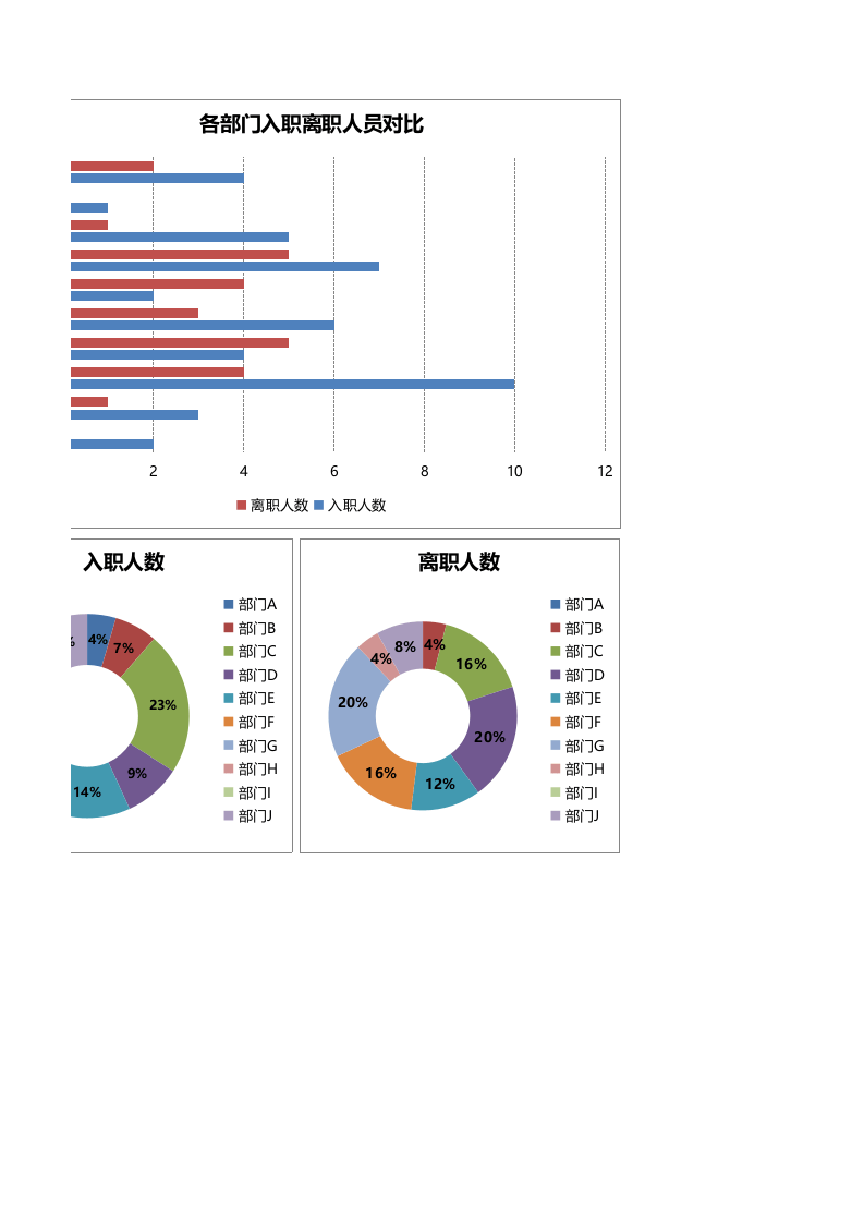 各部门入职与离职人员统计表.xlsx 第2页
