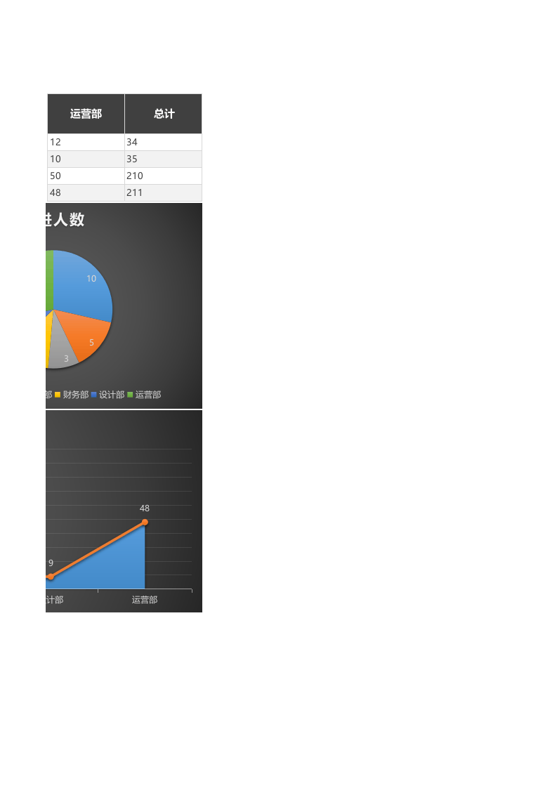 各部门人员统计报告Excel（图表实时预览，更清晰）.xlsx 第2页