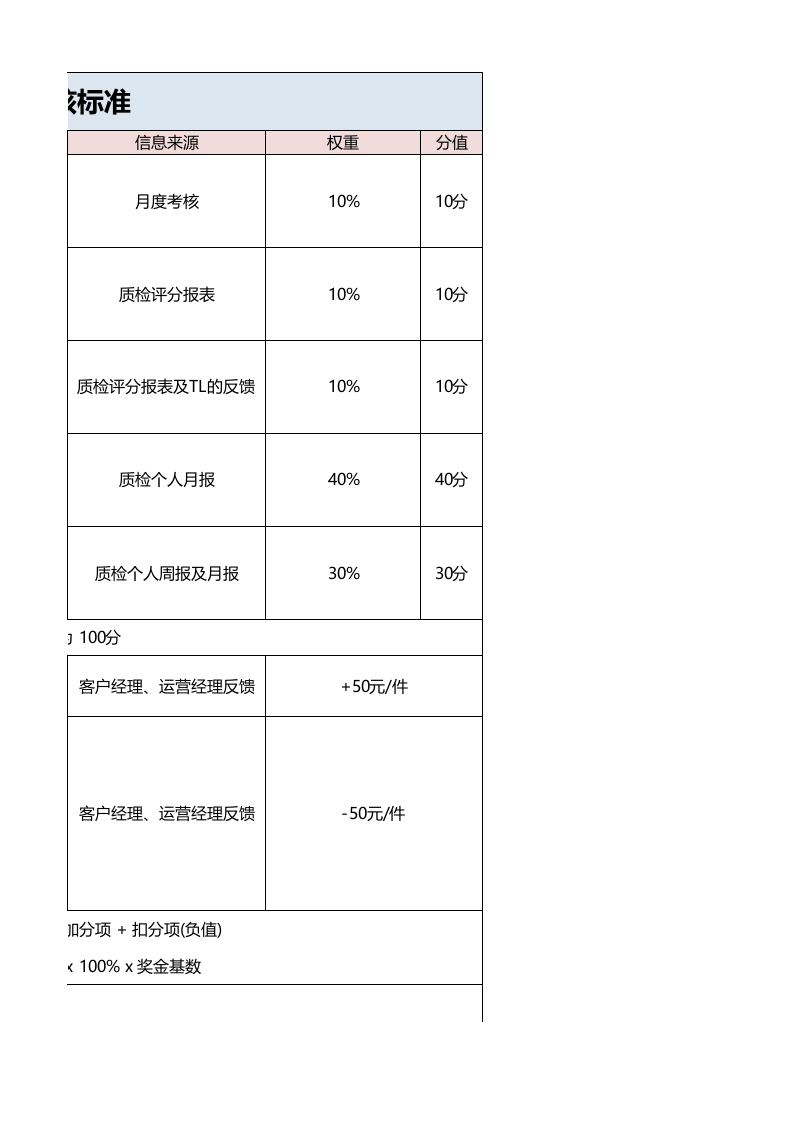 QC质检绩效考核.xlsx 第3页