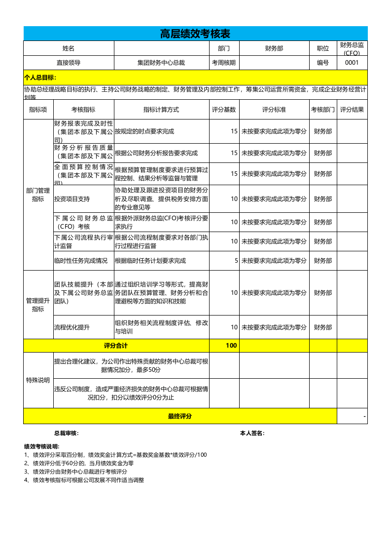 CFO绩效考核管理系统EXCEL模板_2.xlsx 第1页