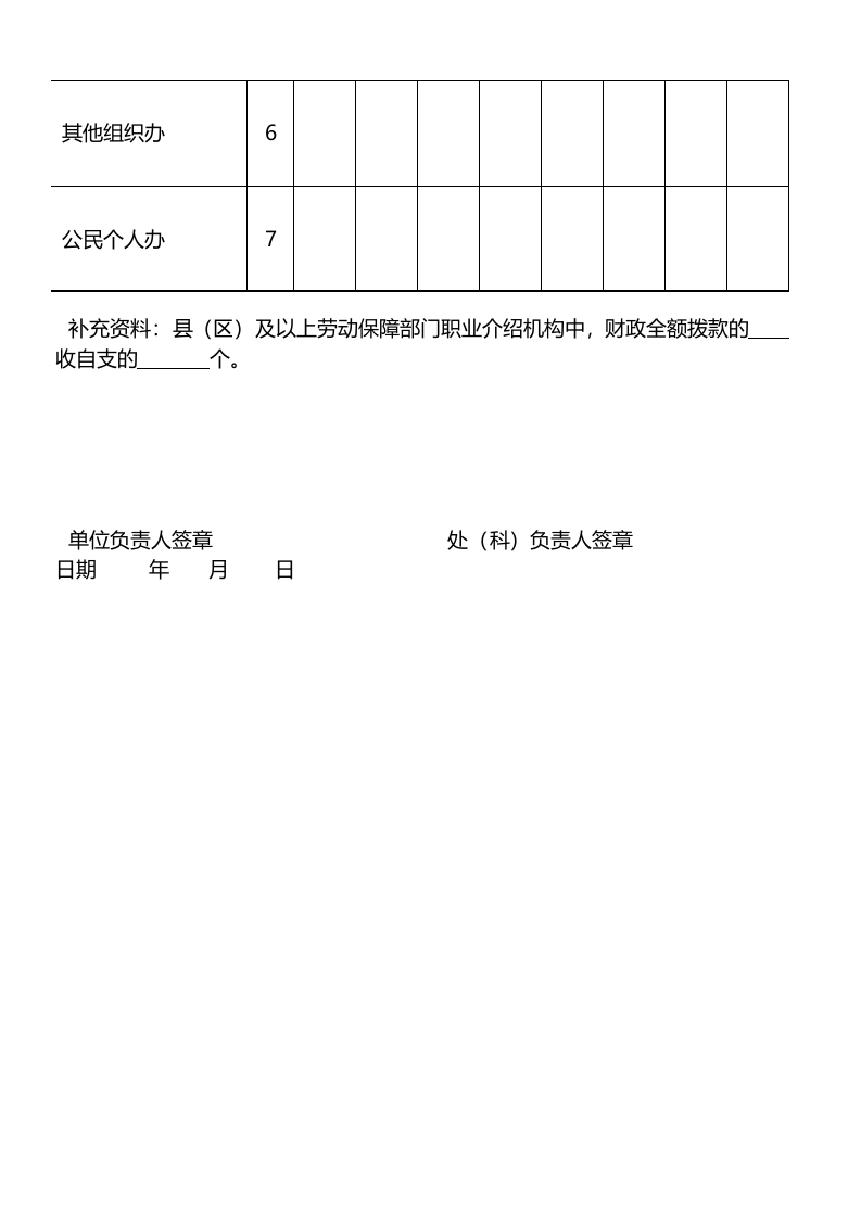 职业介绍工作情况表格.xls 第2页