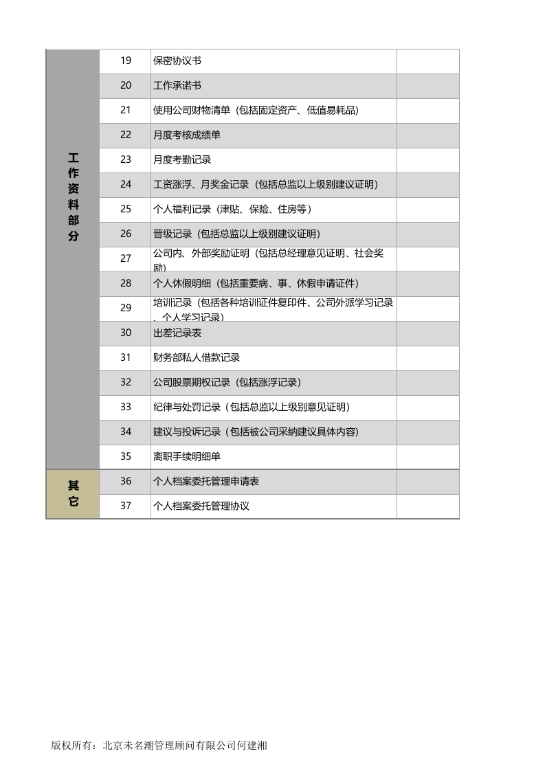 员工个人档案清单管理工具(1).xlsx 第2页