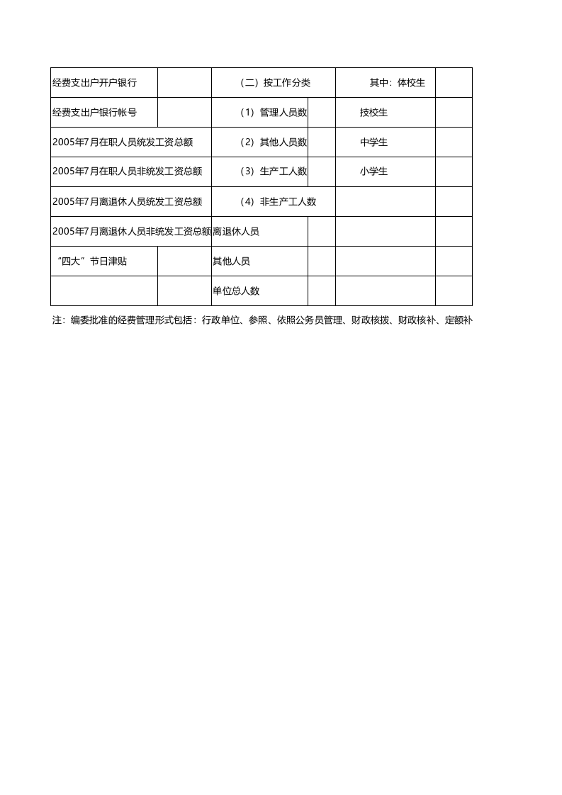 市直行政事业单位基本信息表格.xls 第2页