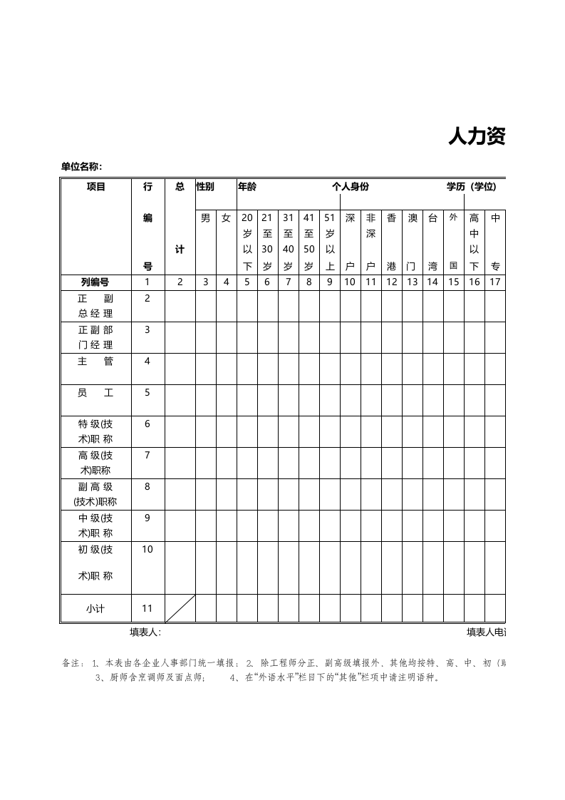 人力资源状况普查汇总表.xls 第1页