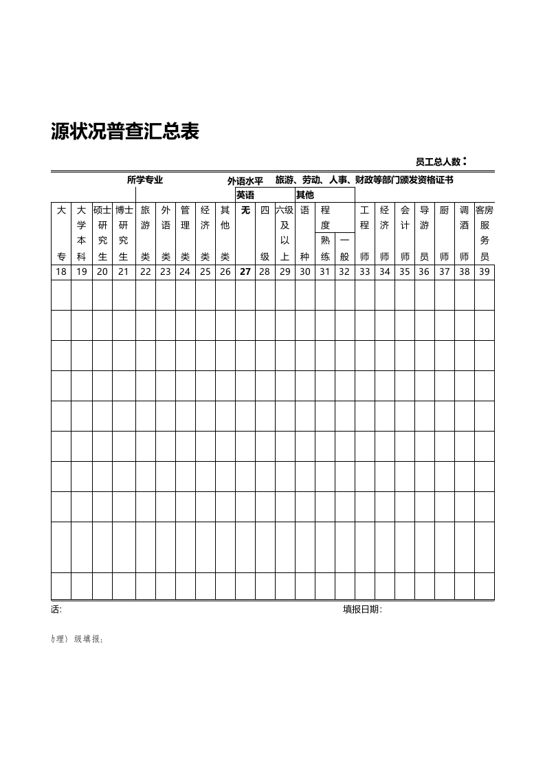 人力资源状况普查汇总表.xls 第2页
