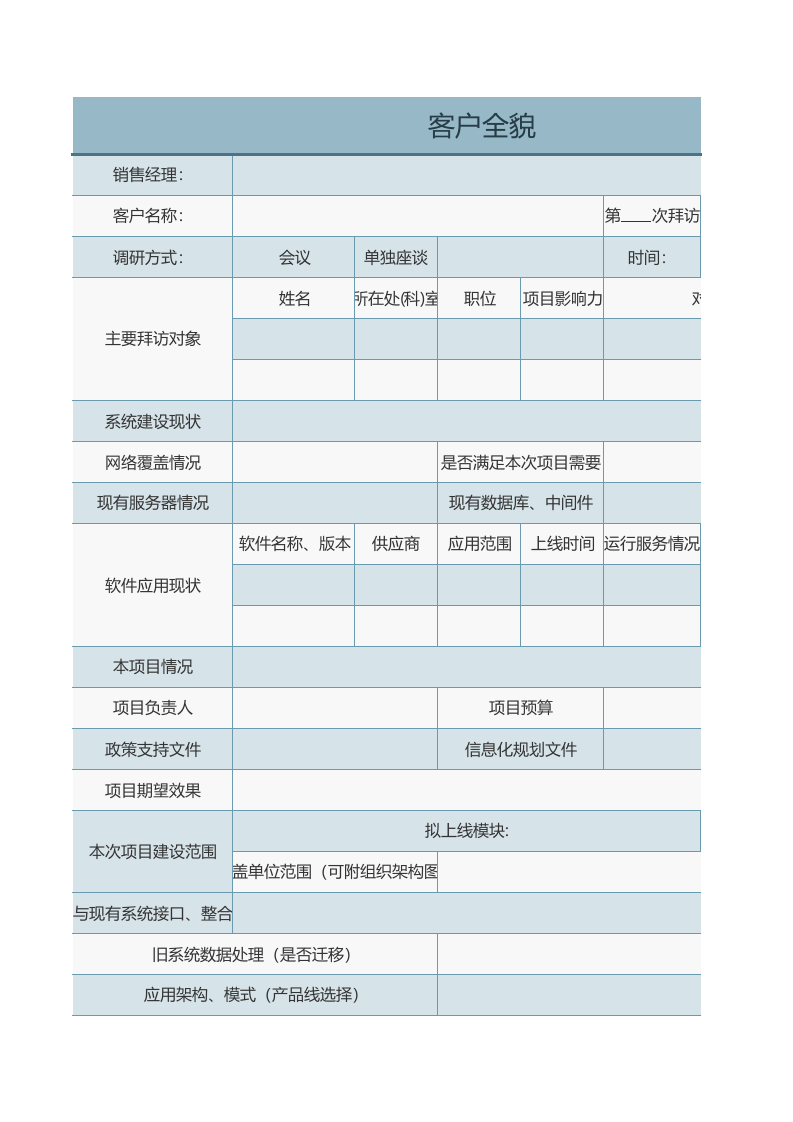 客户全貌.xls 第1页