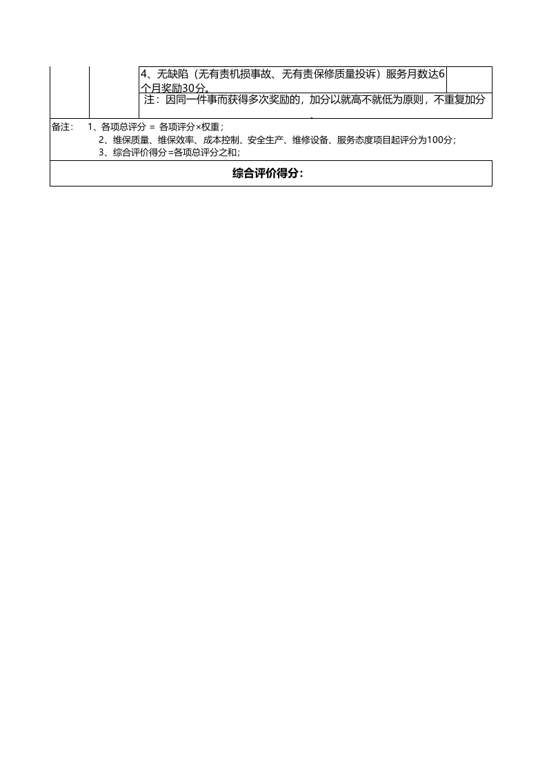 修理工绩效考核标准表.xls 第3页