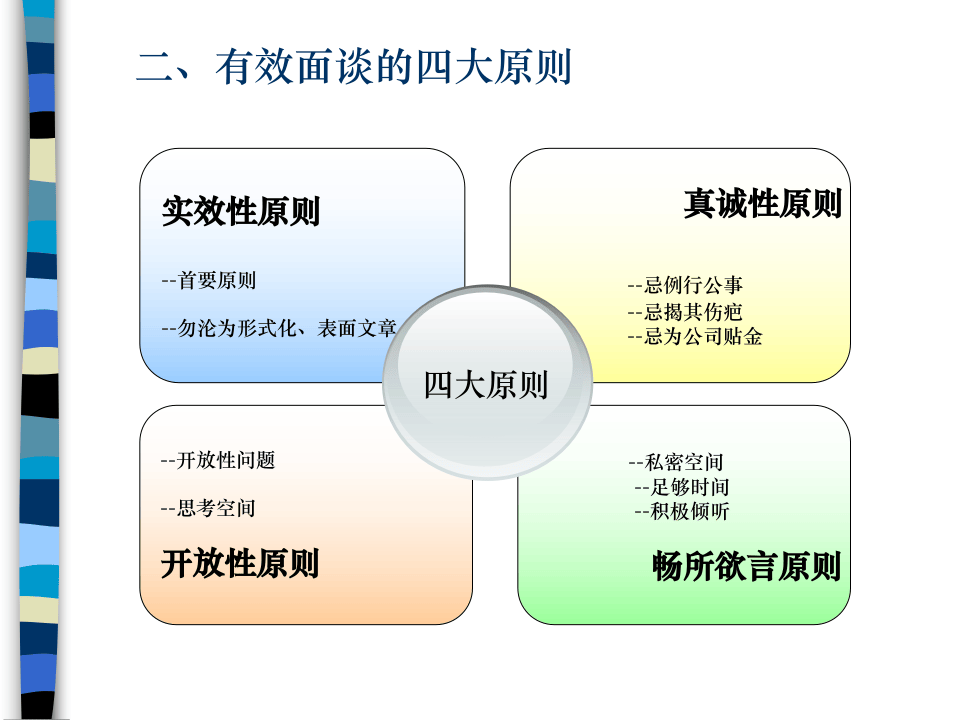 离职面谈技巧.ppt 第4页