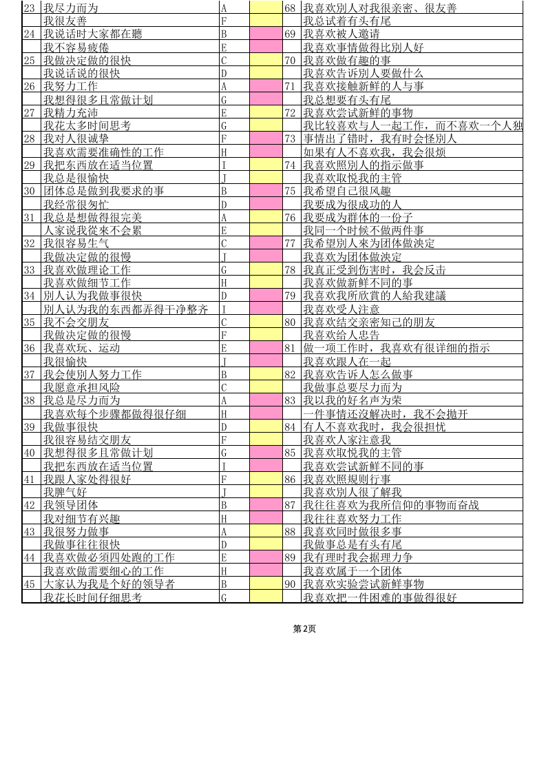 可用于面试的性格测试（自动生成分析）.xls 第2页