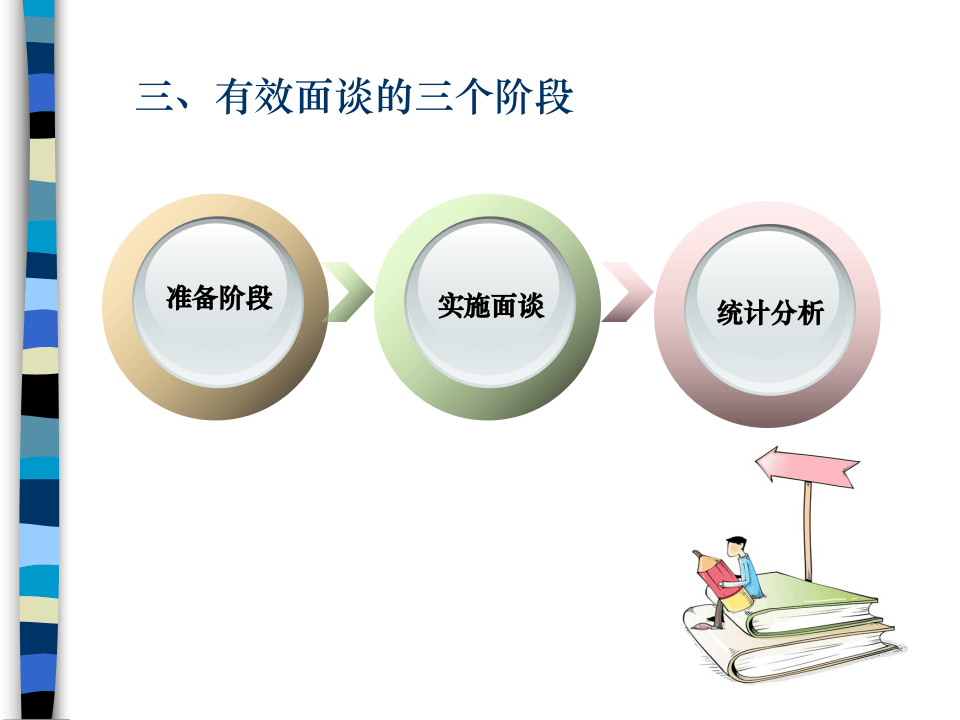 离职面谈技巧.ppt 第5页