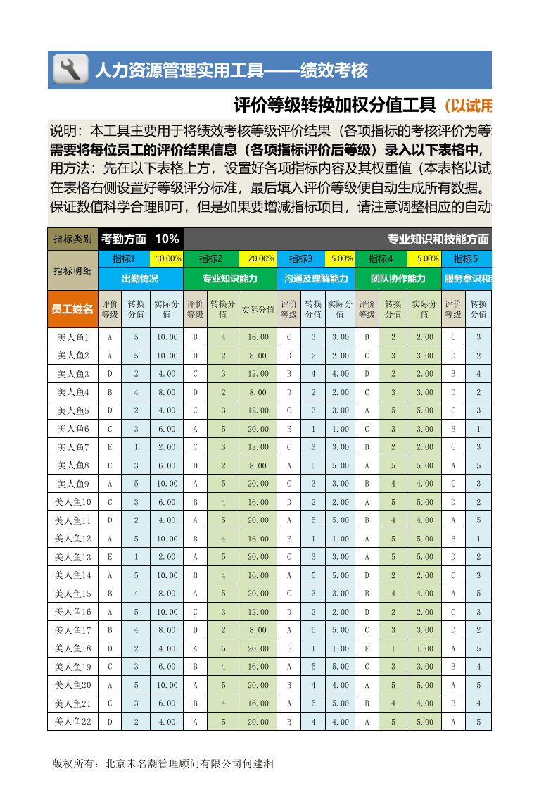 绩效考核excel模板（评价等级转换分值）.xlsx 第1页