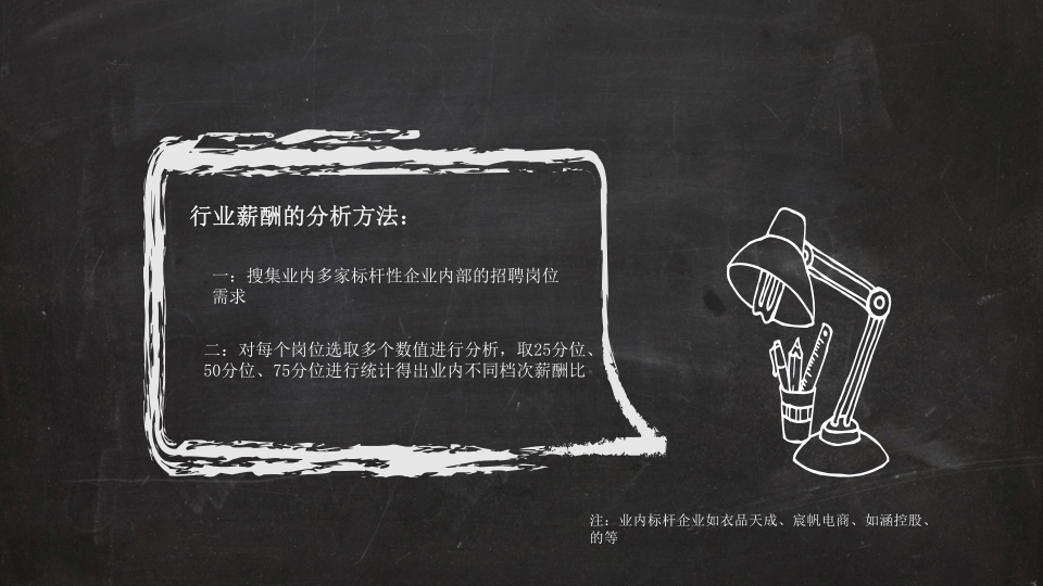 薪酬与岗位分析报告-服装类.ppt 第4页