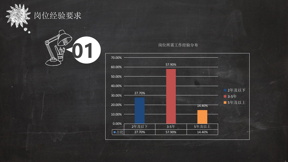 薪酬与岗位分析报告-服装类.ppt 第5页