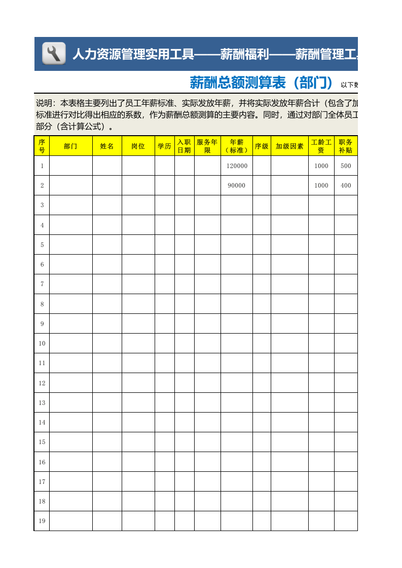 薪酬总额测算表（部门）.xls 第1页