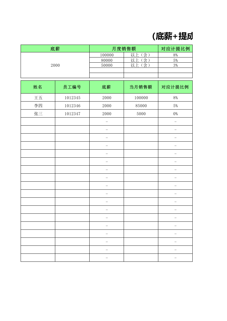 人员月薪统计表（底薪+提成）.xlsx 第1页