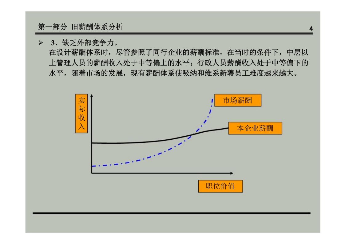 公司薪酬体系设计方案及分析(经典)(PPT-46页).ppt 第4页