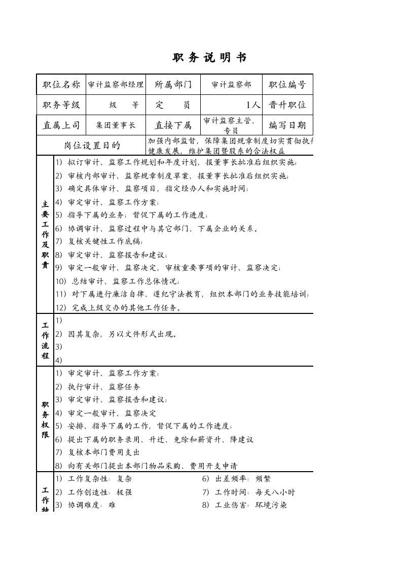 某单位内部审计岗位职能说明书（excel).xls 第1页