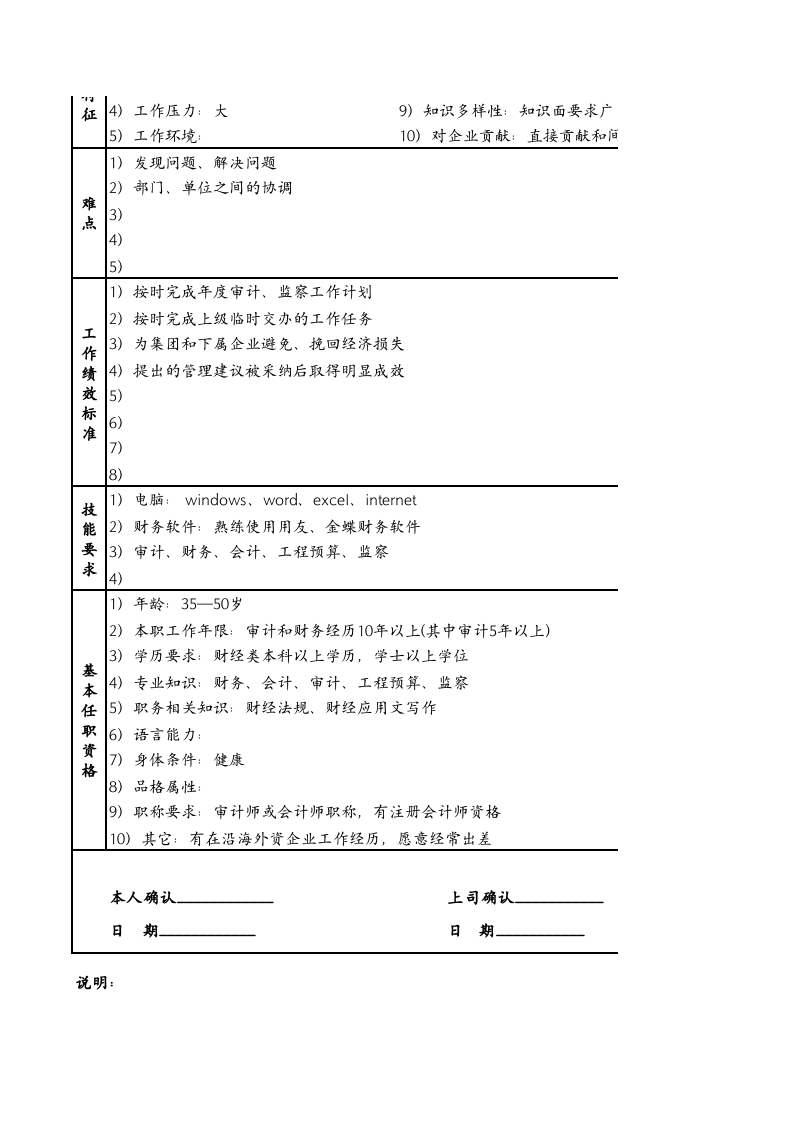 某单位内部审计岗位职能说明书（excel).xls 第2页