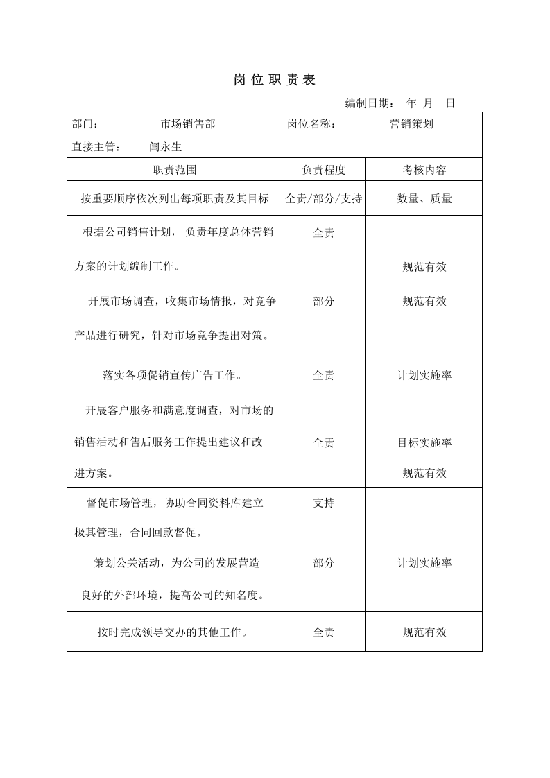 营销策划职能说明书.xls 第1页