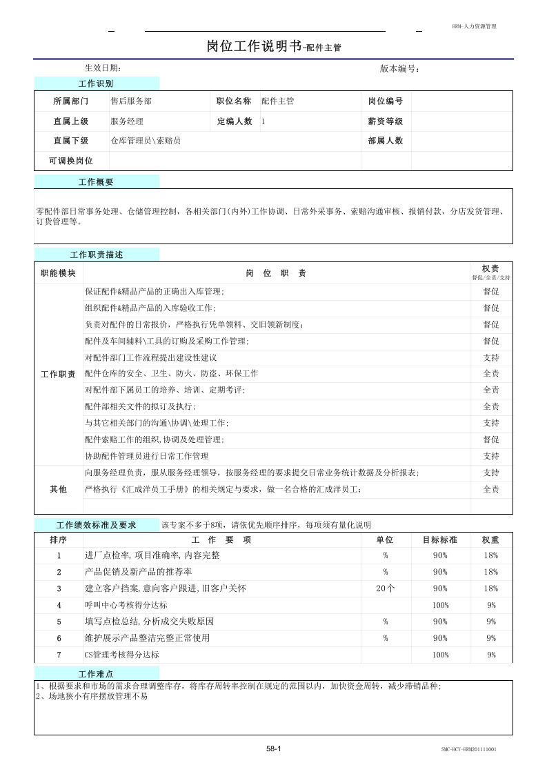 4S店岗位工作说明书配件主管.xls 第1页