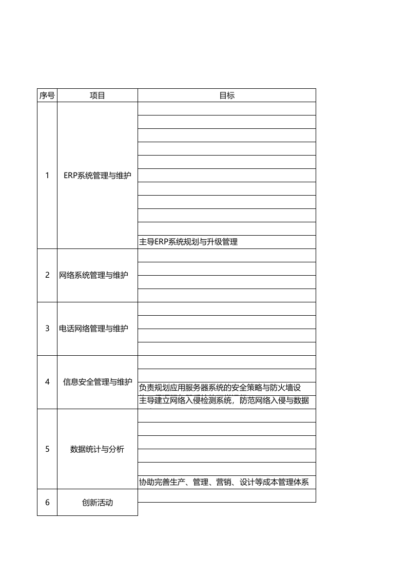 数据管理部目标与职责.xls 第1页