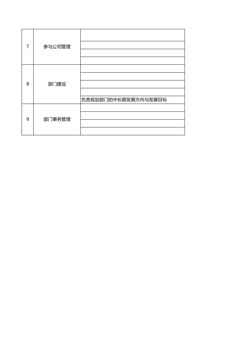 数据管理部目标与职责.xls 第2页