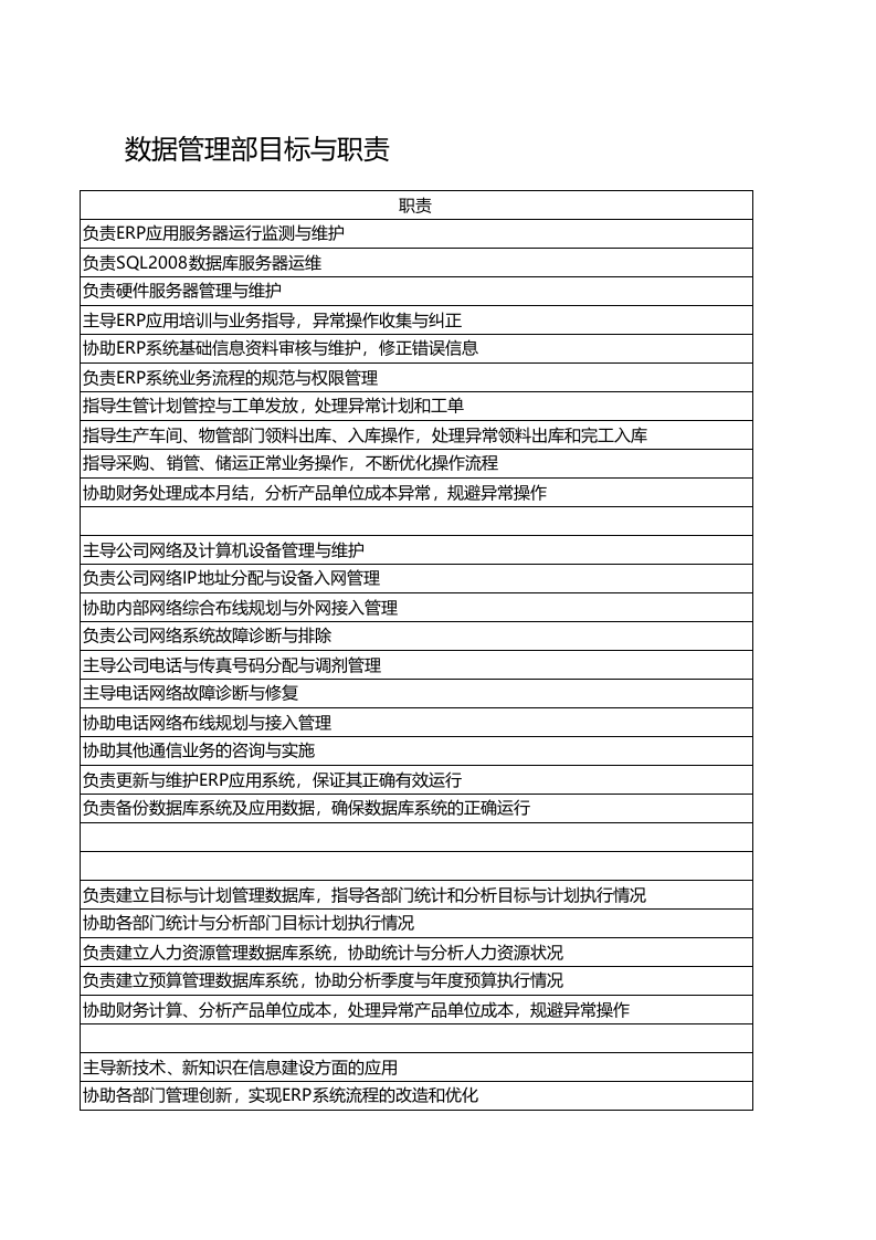 数据管理部目标与职责.xls 第3页