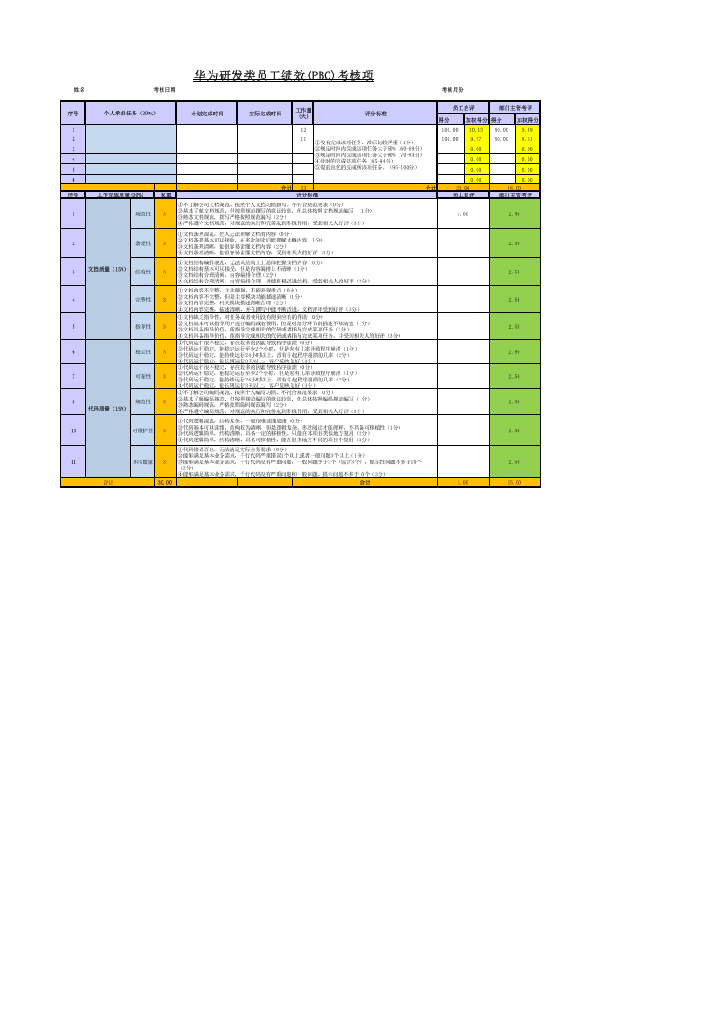 31-华为研发类员工绩效考核表(PBC)考核项.xls 第1页