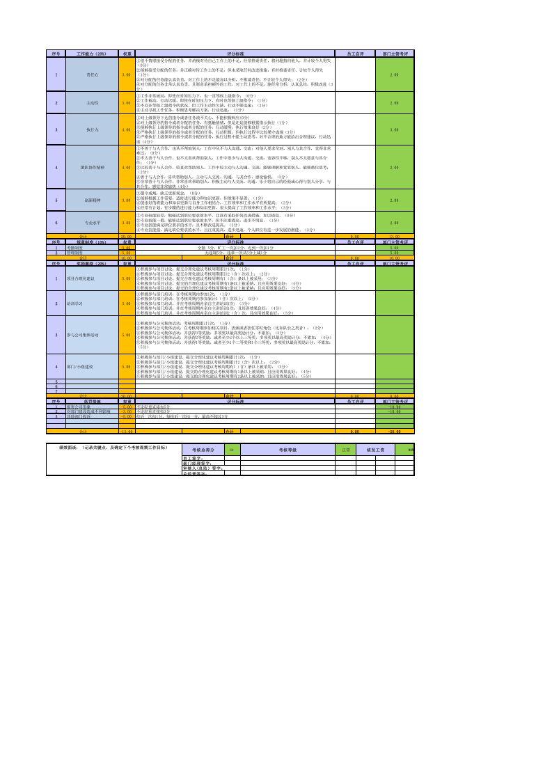 31-华为研发类员工绩效考核表(PBC)考核项.xls 第3页