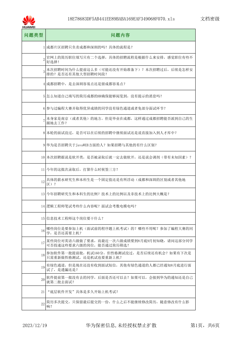 17-华为-对应聘者问题的标准答复.xlsx 第1页