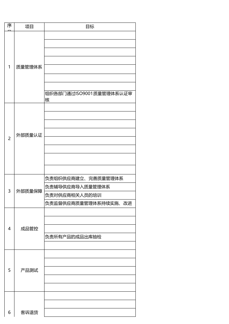品保部目标与职责.xlsx 第1页