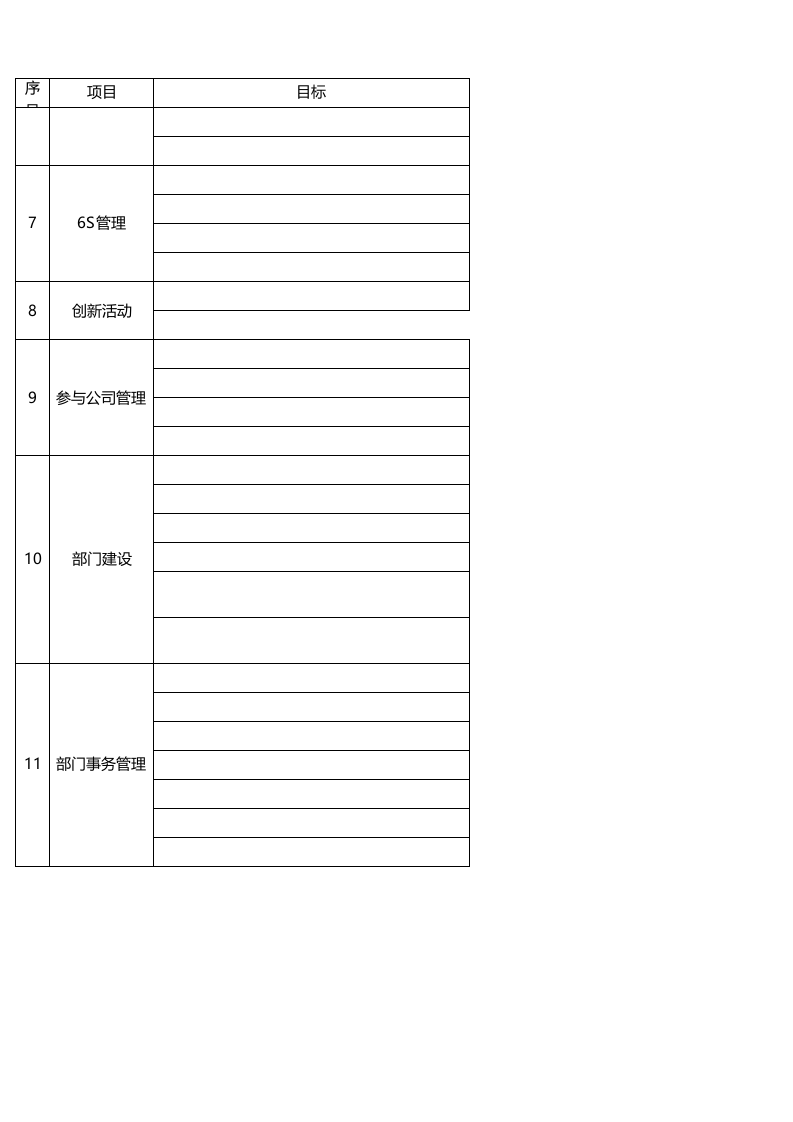 品保部目标与职责.xlsx 第2页