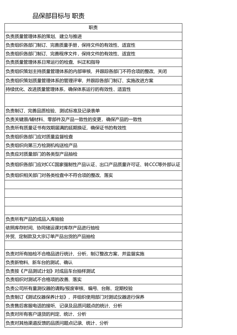 品保部目标与职责.xlsx 第3页