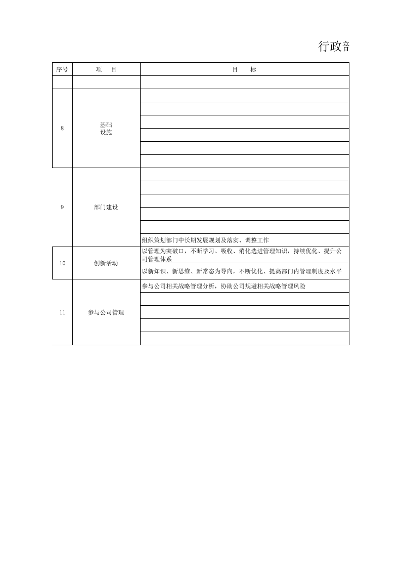 行政部部门职责及目标.xlsx 第3页