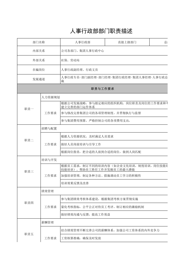 人事行政部部门职责.xls 第1页