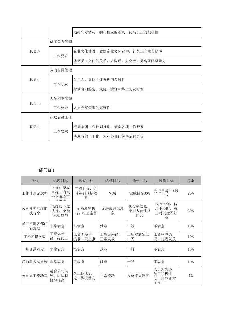 人事行政部部门职责.xls 第2页