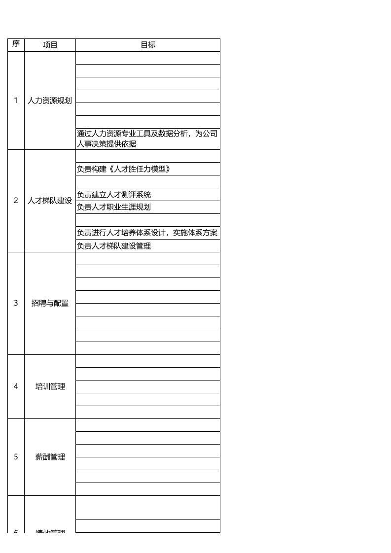人力资源部目标与职责.xlsx 第1页