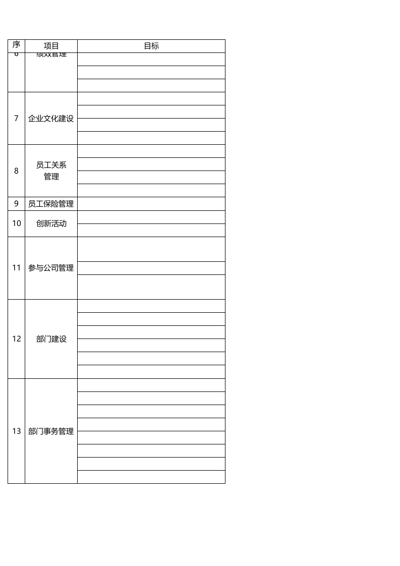 人力资源部目标与职责.xlsx 第2页