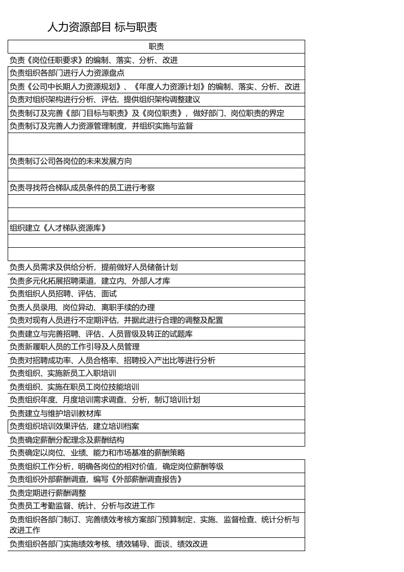 人力资源部目标与职责.xlsx 第3页