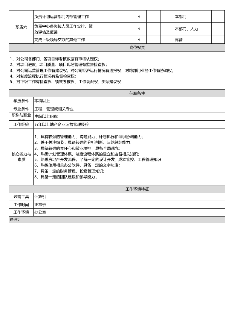 计划运营中心岗位说明书.xlsx 第2页
