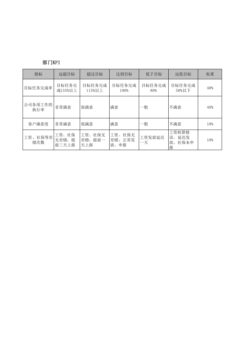 管理部部门职责描述.xls 第2页