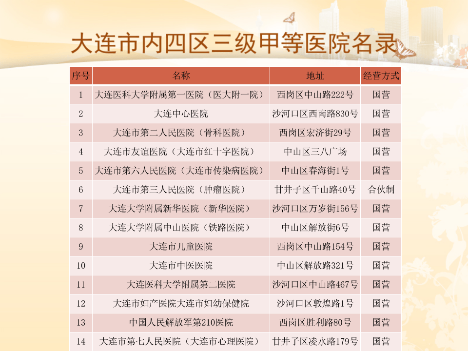 高端产科医院及月子会所调查报告.pptx 第4页