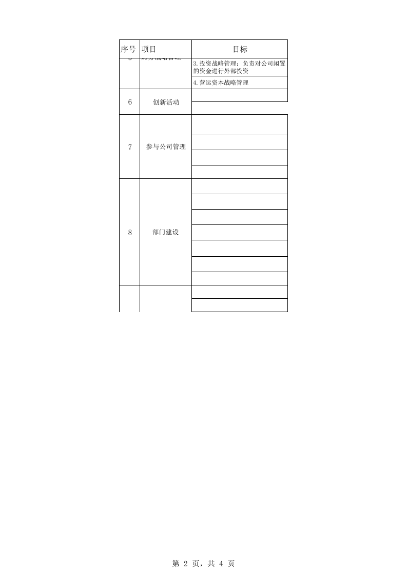 财务管理部目标与职责.xlsx 第2页