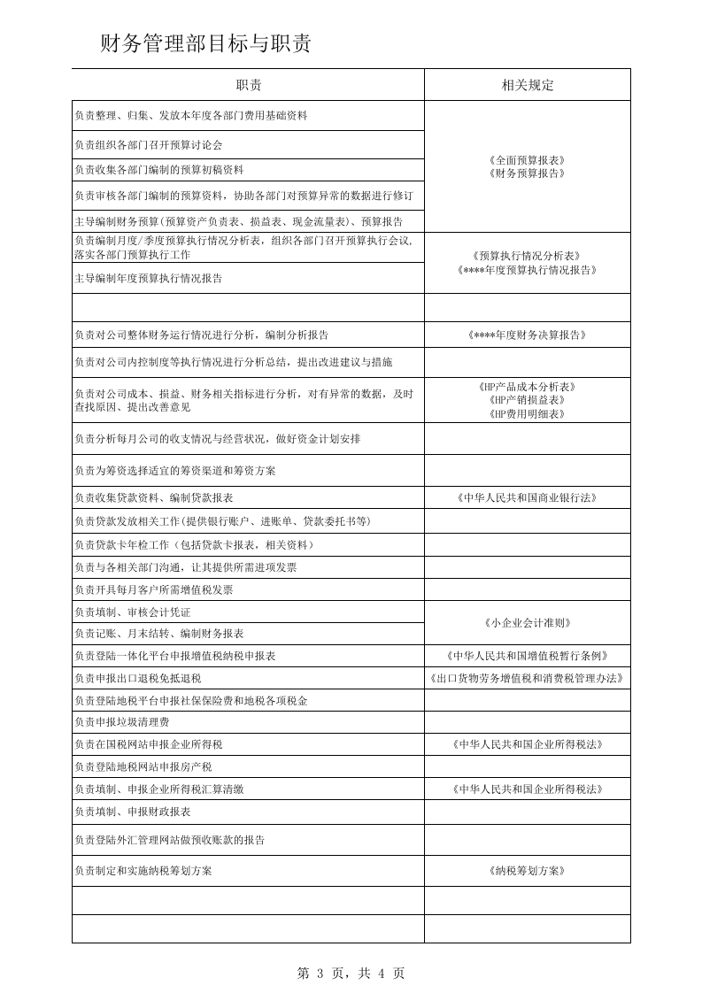 财务管理部目标与职责.xlsx 第3页