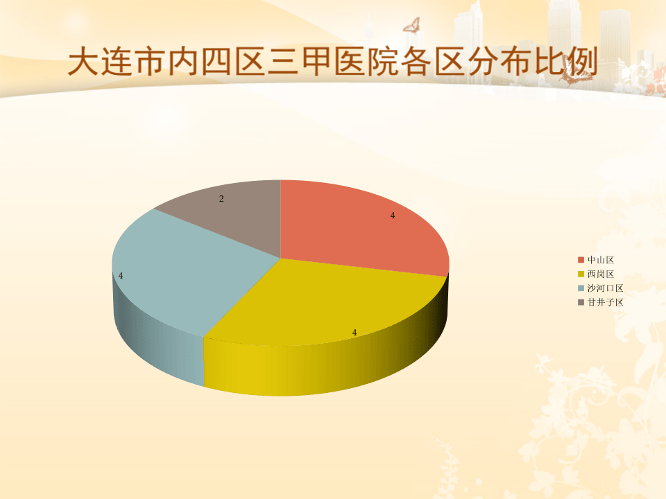 高端产科医院及月子会所调查报告.pptx 第5页
