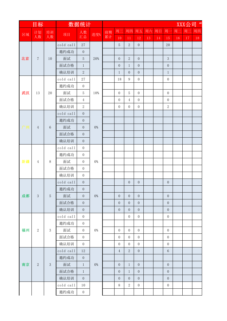 招聘模块部分表单（模板） (1).xls 第1页