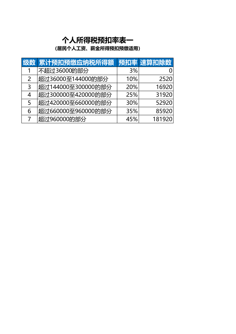 2019新工资个税计算统计模板.xlsx 第1页
