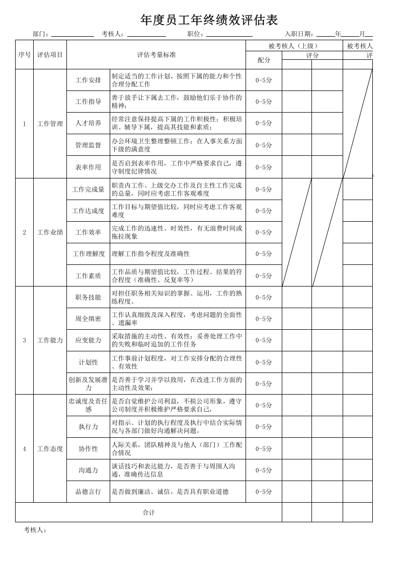 年度年终考核评分表 （上下级）.xls 第1页
