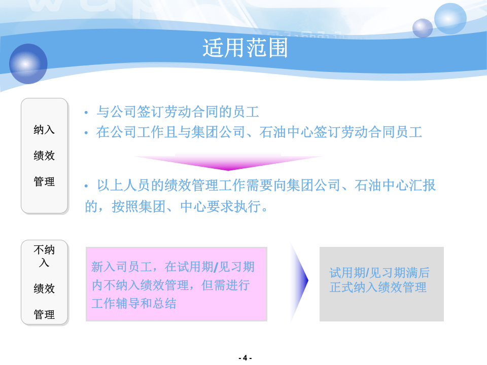 石化公司员工绩效管理手册.ppt 第4页
