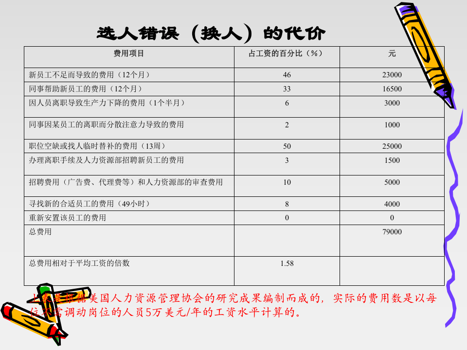 招聘技巧.ppt 第2页